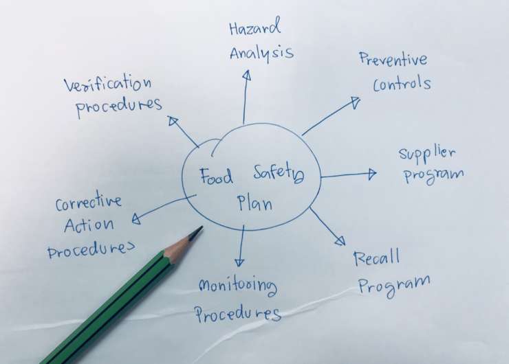 Food Safety Preventive Control Plans